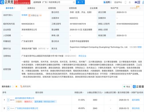 超訊通信攜手成立超微智算科技公司，加速布局信息技術(shù)咨詢服務(wù)新賽道
