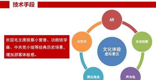 打造全觸點(diǎn)的用戶體驗(yàn)咨詢服務(wù) 從策略到實(shí)踐的數(shù)字化轉(zhuǎn)型之旅