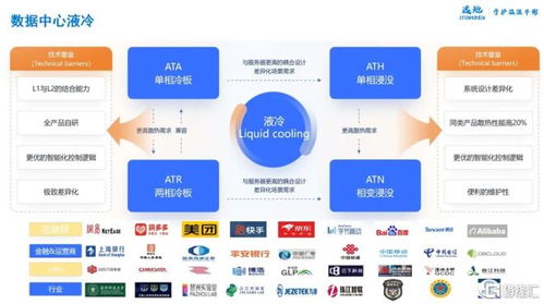 瑞聲科技散熱業(yè)務(wù)營(yíng)收大增410.9% AI驅(qū)動(dòng)下五年內(nèi)有望突破百億規(guī)模