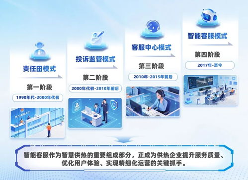 智慧熱力 新天科技助供熱客服實現從成本中心到價值中心的跨越